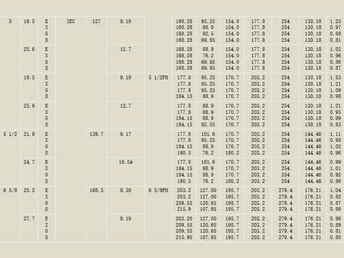 焊接鑽杆參數2