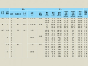 焊(hàn)接鑽杆參(cān)數1
