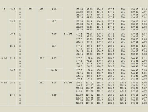 焊(hàn)接(jiē)鑽杆參數(shù)2